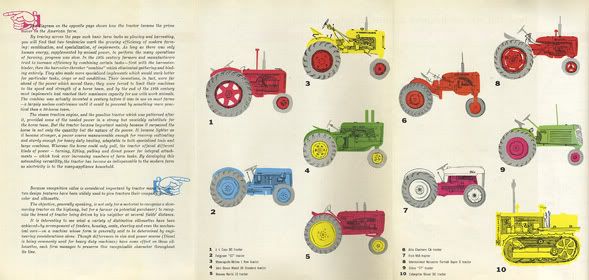 Tractor case study from second issue of I.D. featuring illustration by Andy Warhol.