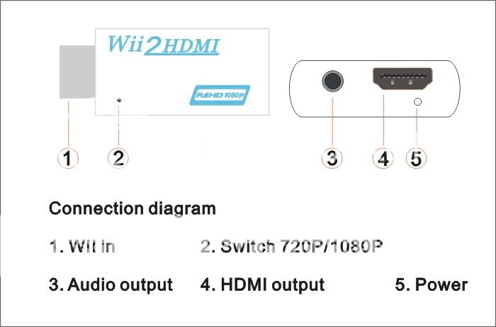 WII to HDMI Adepter converter forWii NTSC 480i 480p PAL 576i 720p 