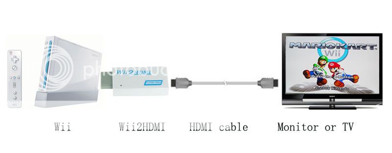   Adepter converter forWii NTSC 480i 480p PAL 576i 720p/1080p format